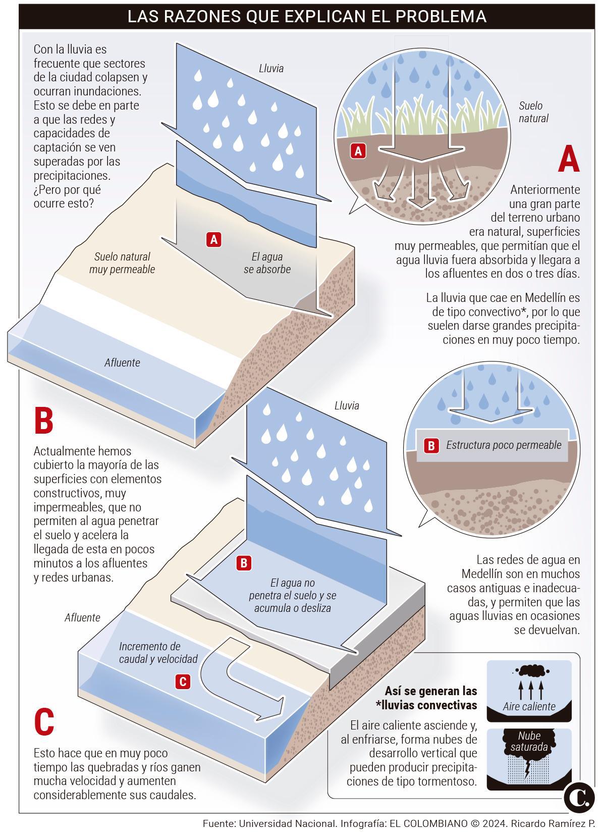 InfogrÃ¡fico