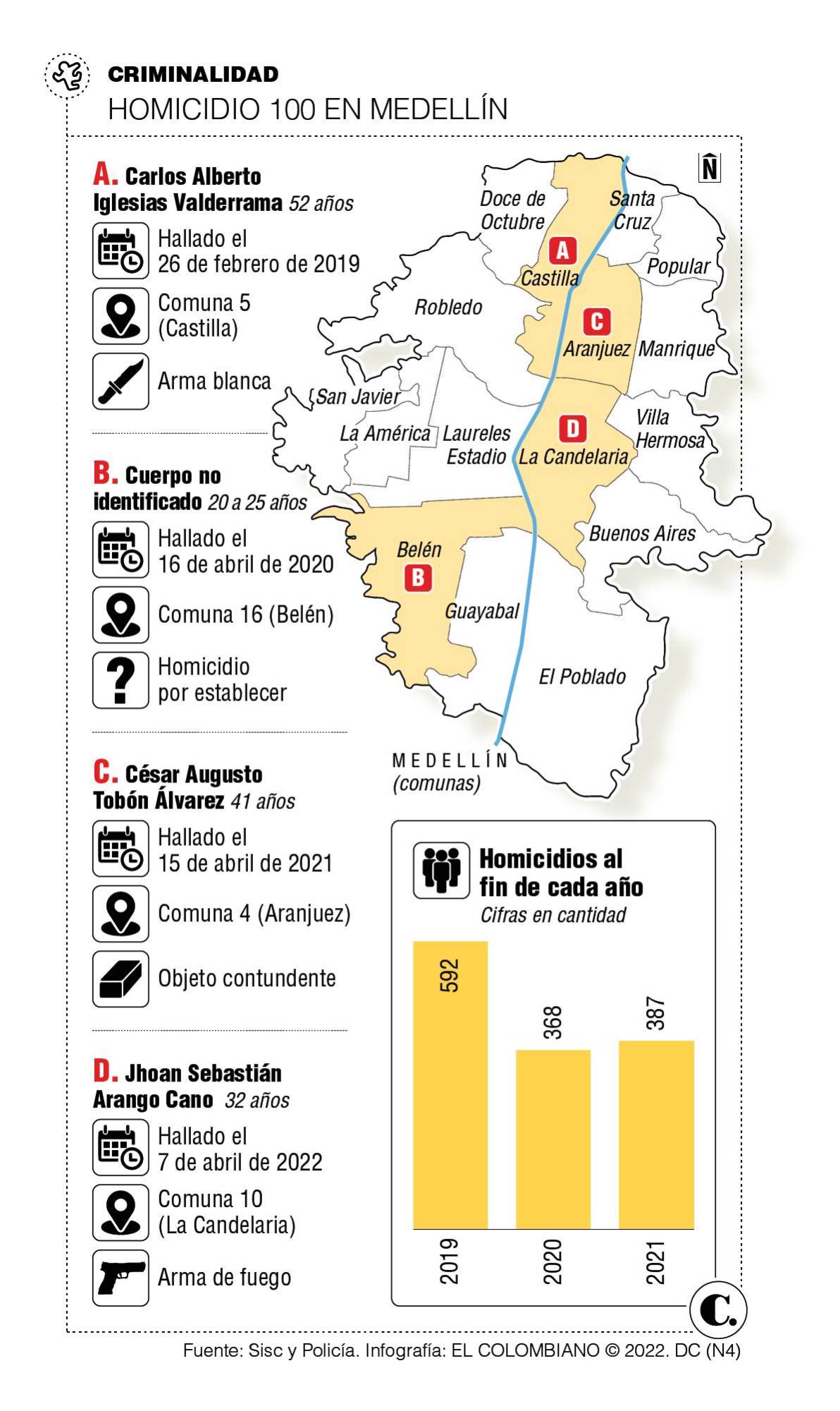 InfogrÃ¡fico