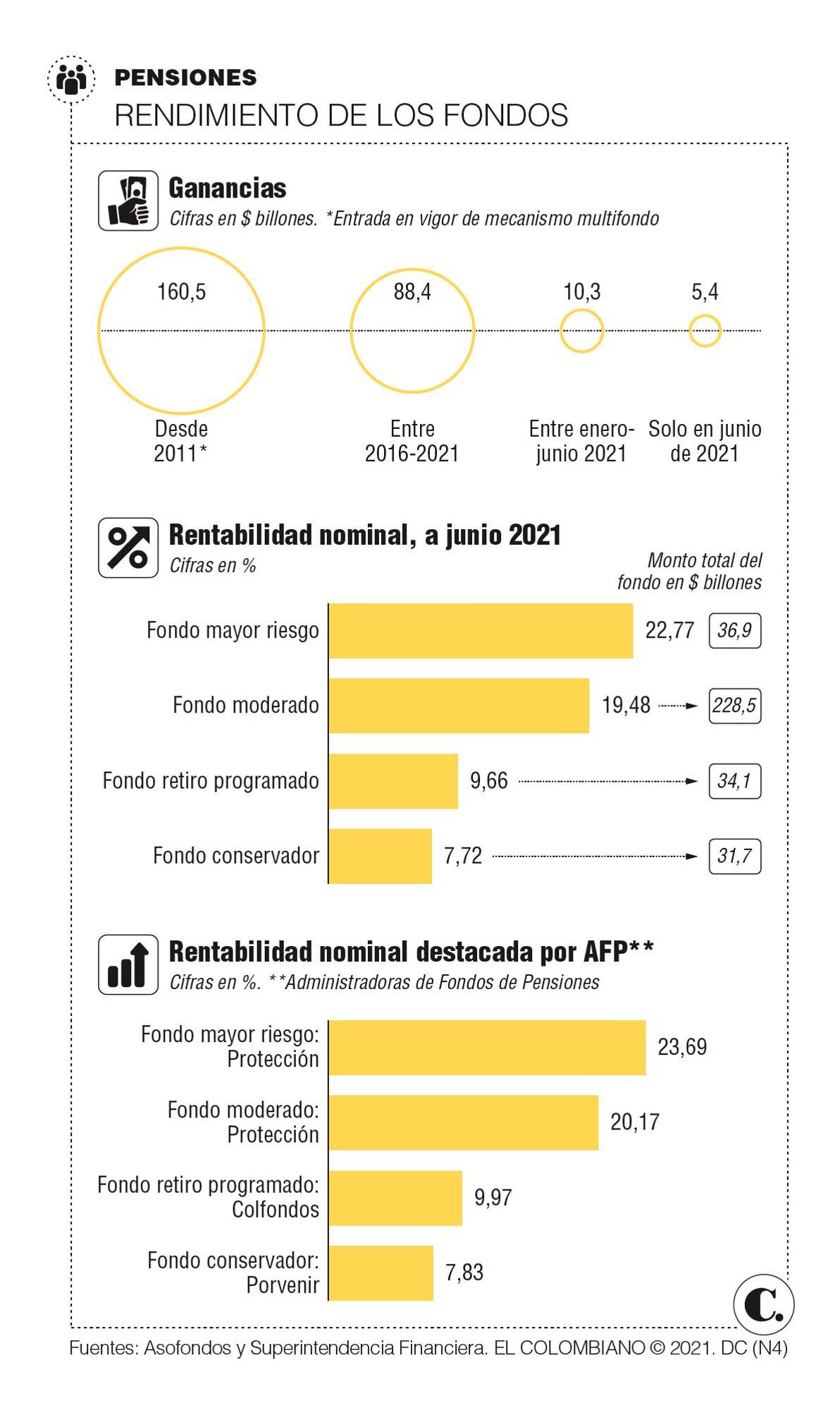 InfogrÃ¡fico