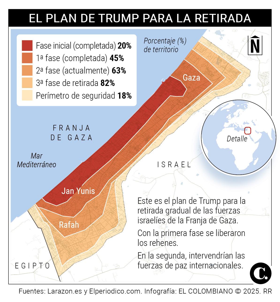 InfogrÃ¡fico