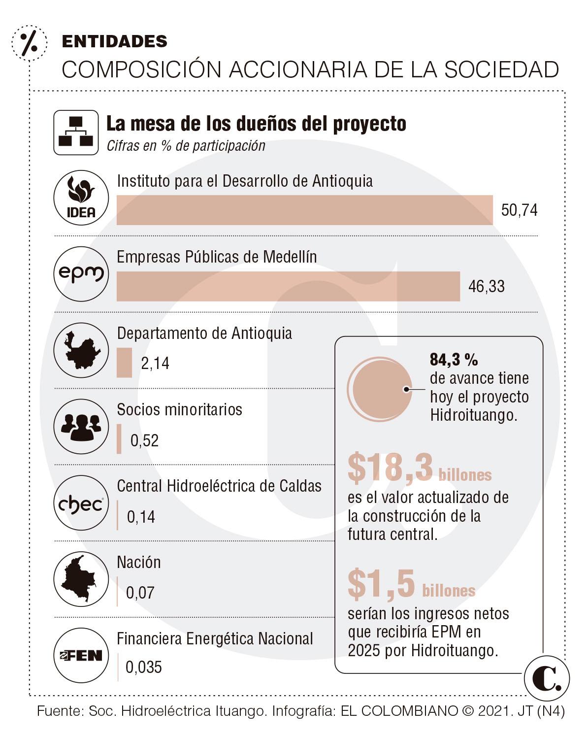 InfogrÃ¡fico