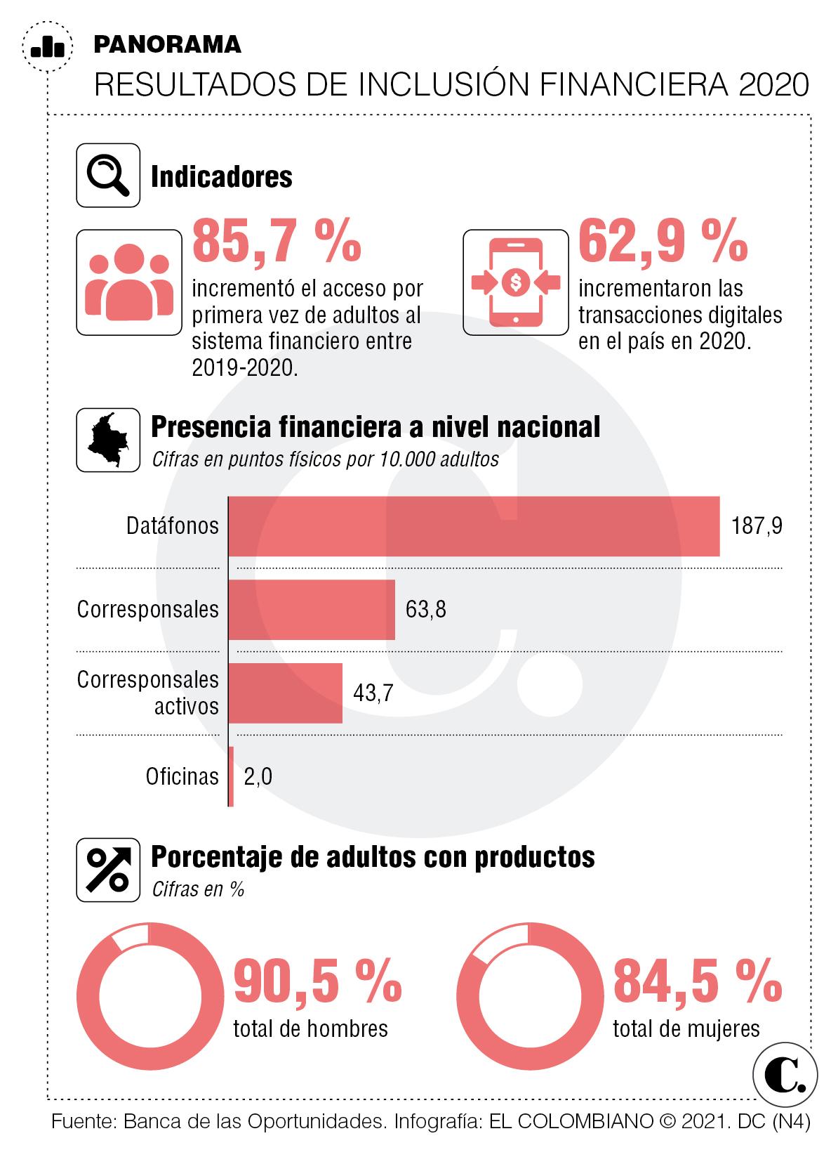 InfogrÃ¡fico