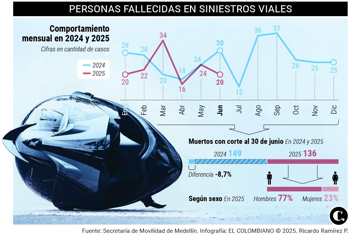 InfogrÃ¡fico