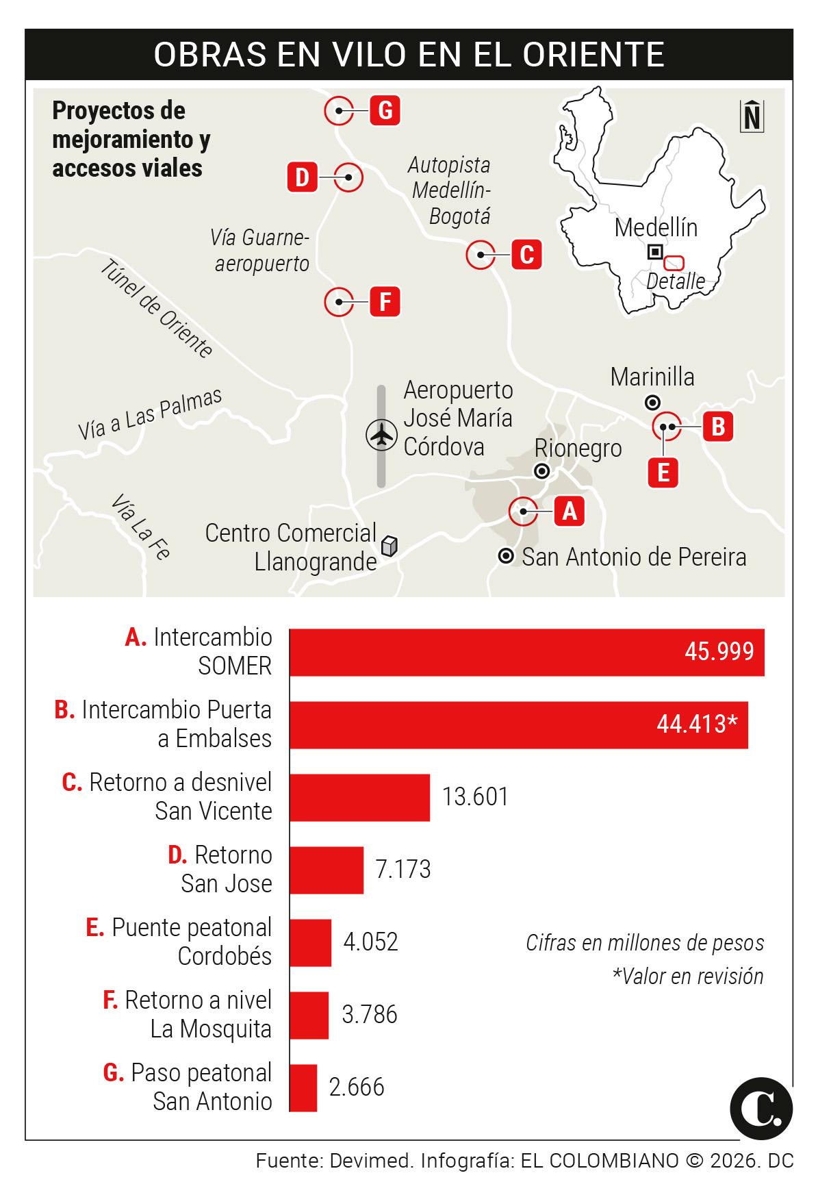 InfogrÃ¡fico