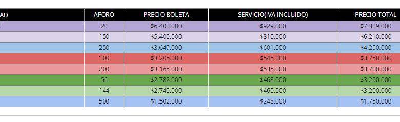 Precios oficiales de paquetes VIP. FOTO: eticket.co