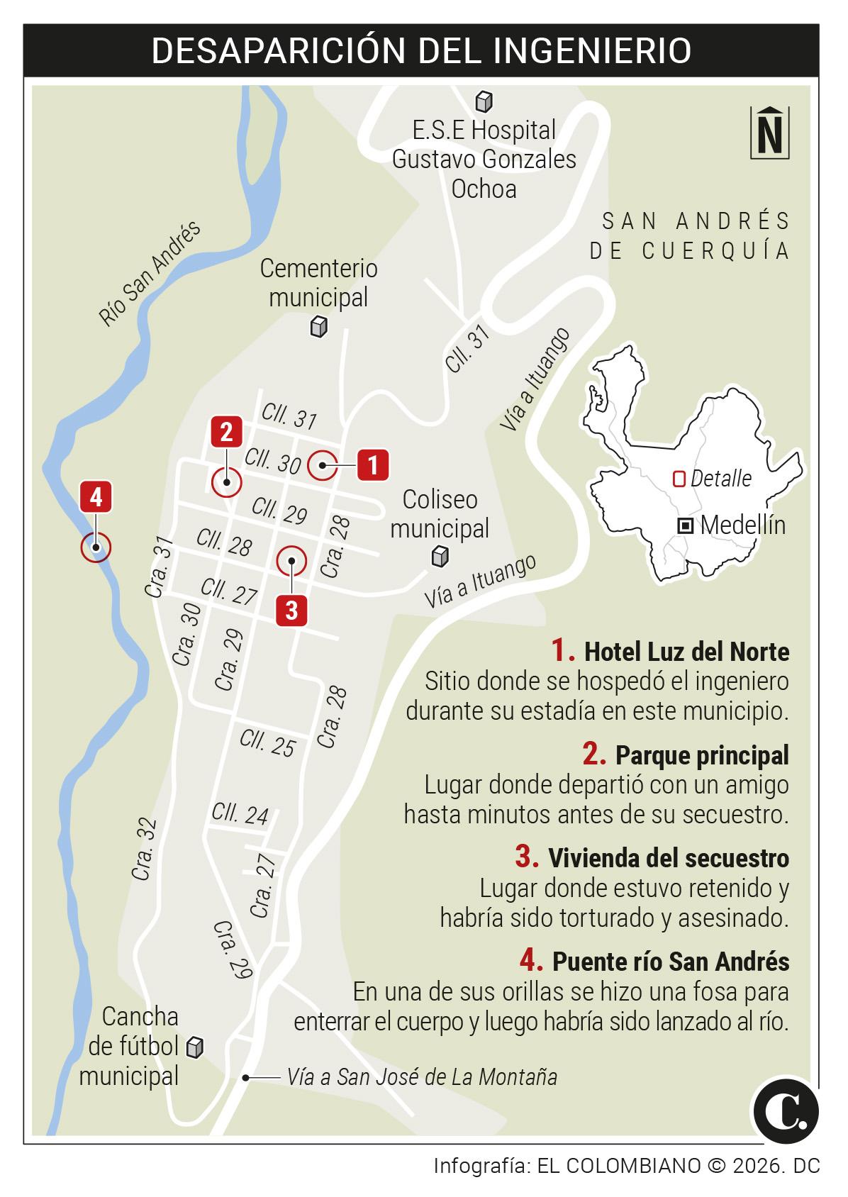 InfogrÃ¡fico