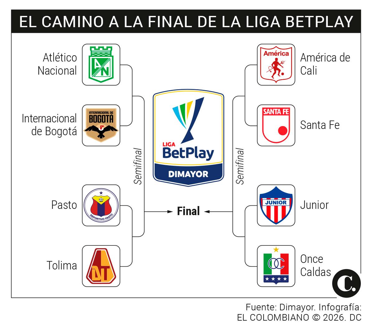 InfogrÃ¡fico