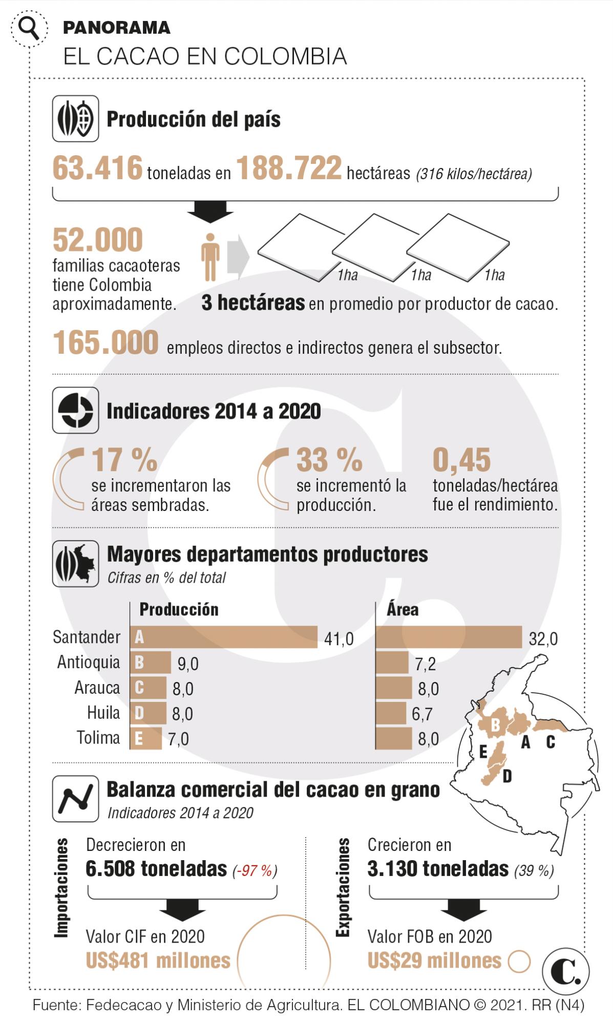 InfogrÃ¡fico
