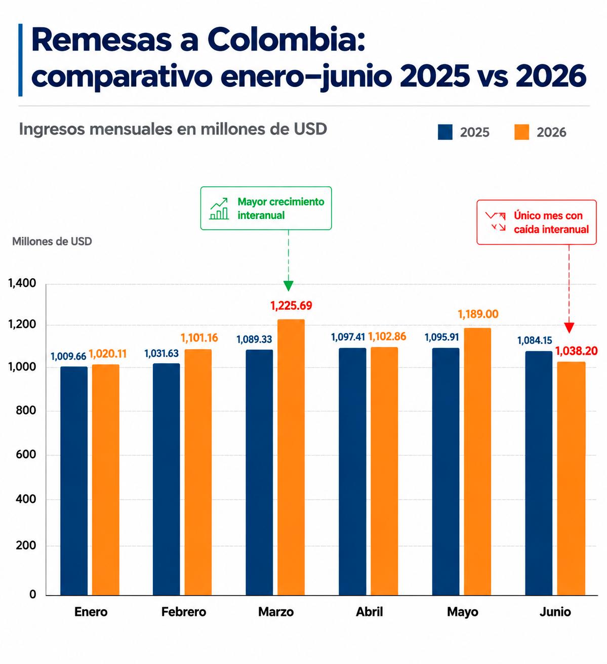 InfogrÃ¡fico