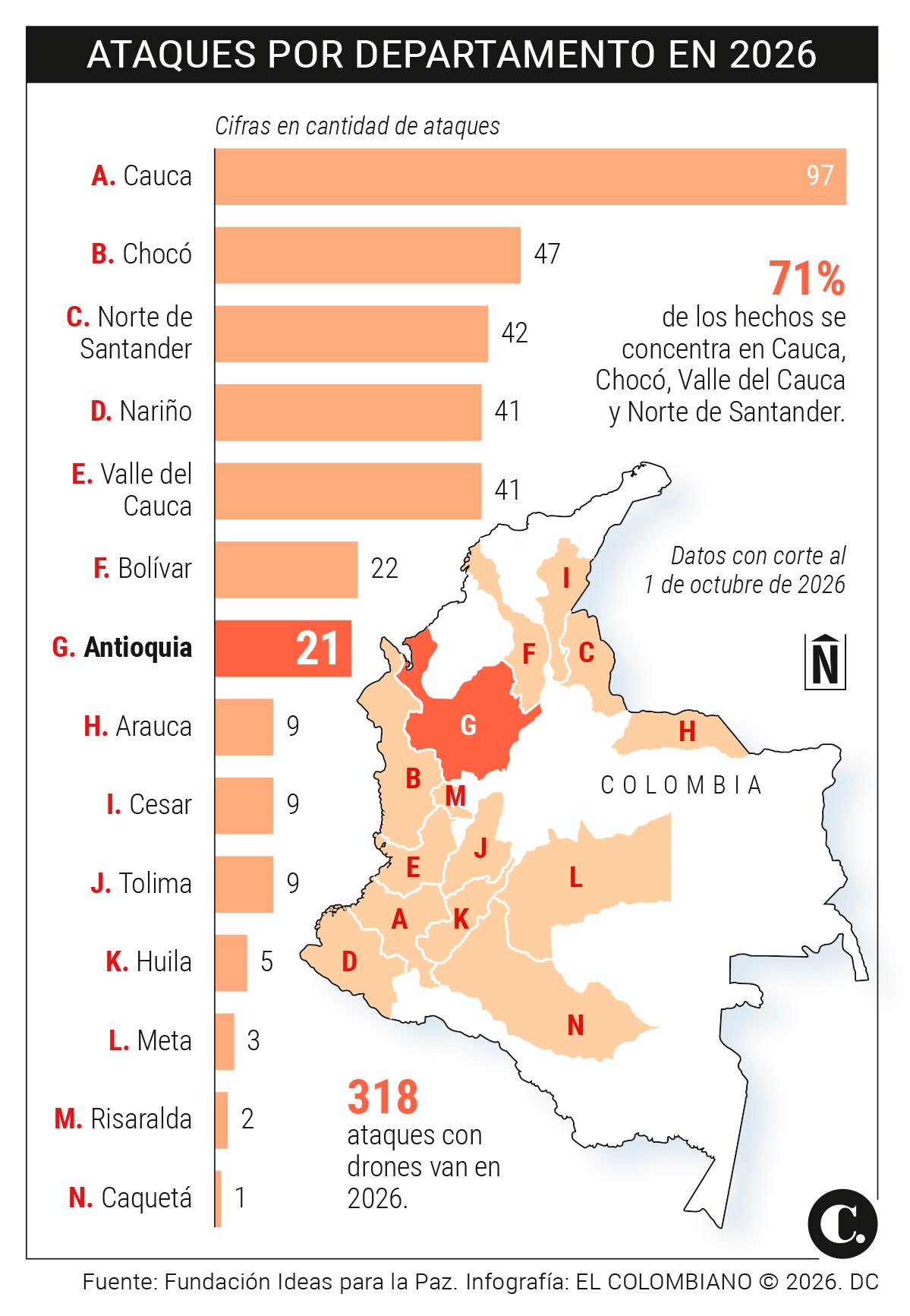 InfogrÃ¡fico