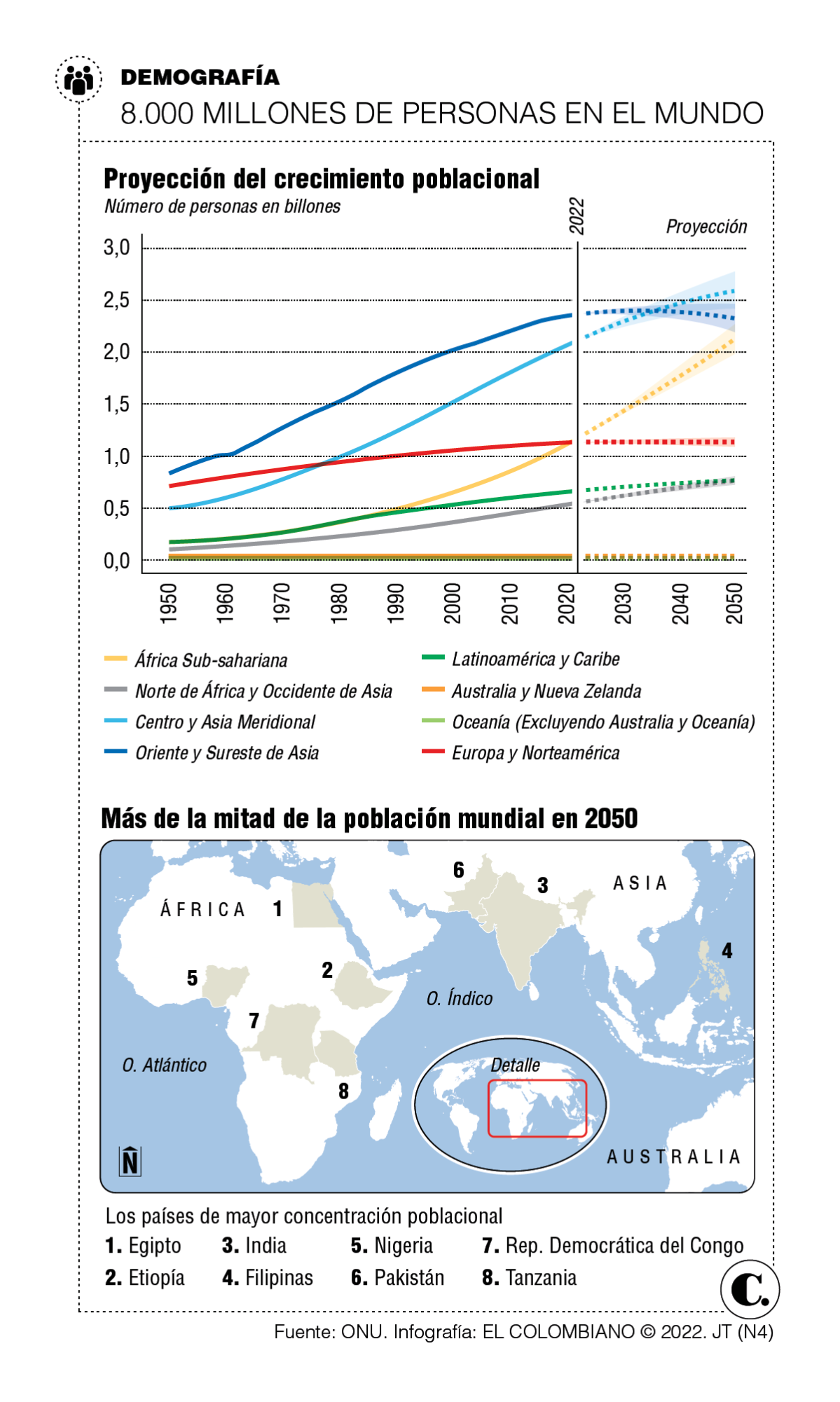 InfogrÃ¡fico