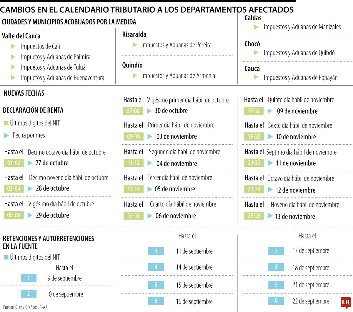 InfogrÃ¡fico