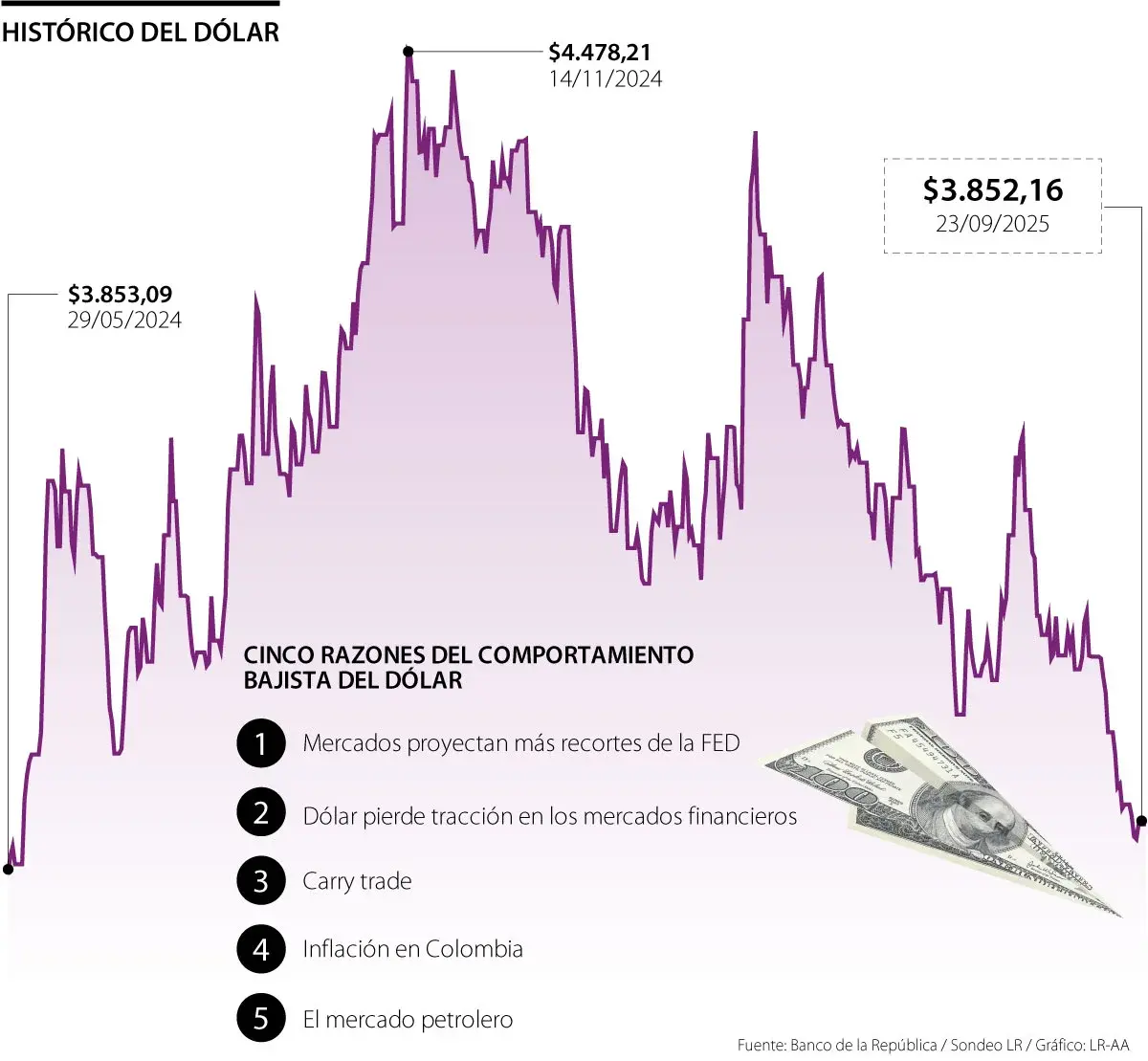 InfogrÃ¡fico