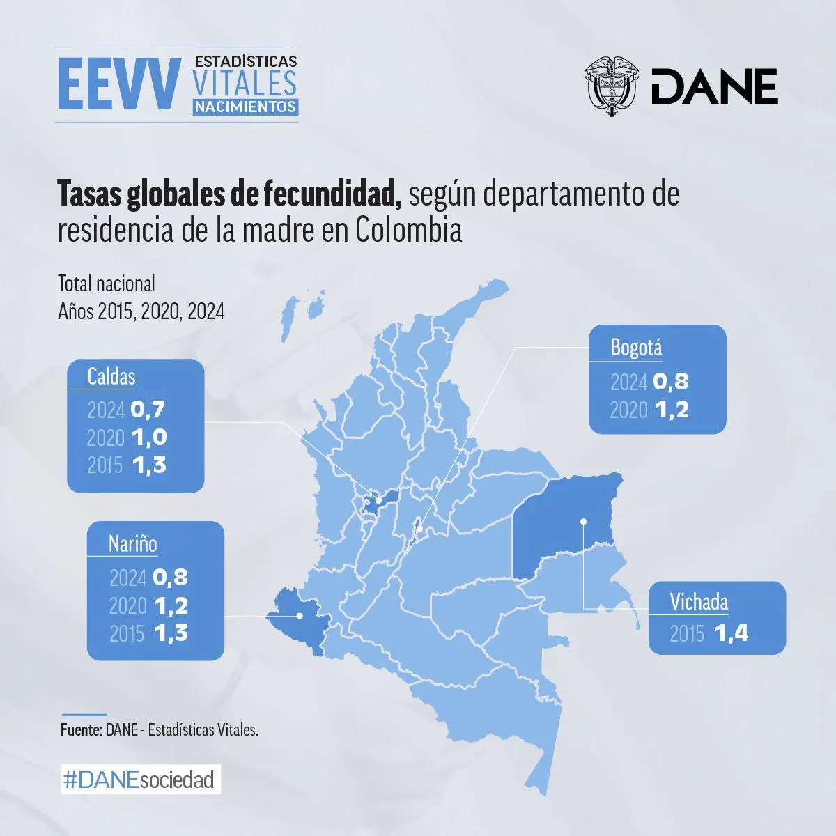 InfogrÃ¡fico