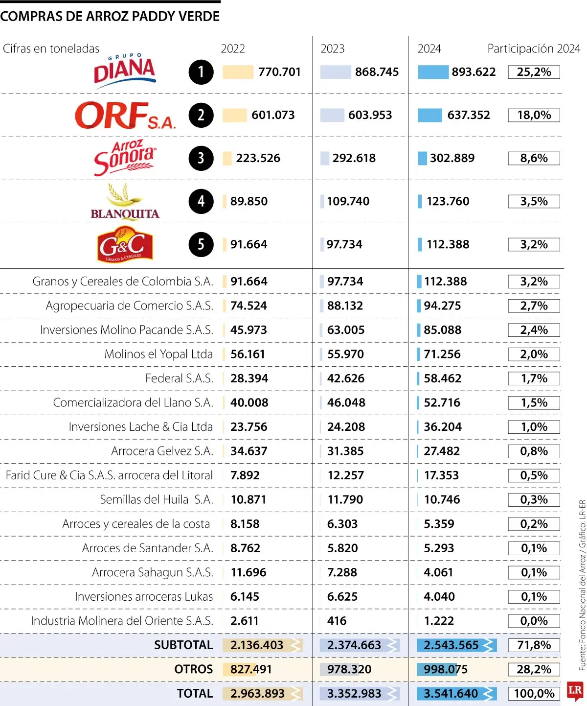InfogrÃ¡fico