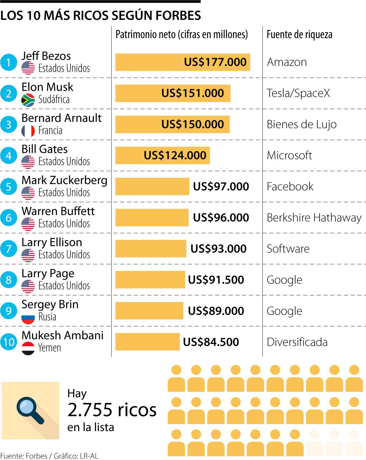 InfogrÃ¡fico