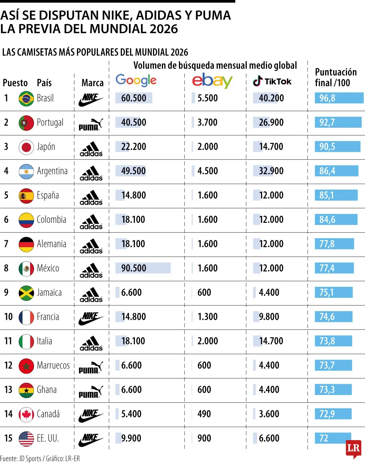 InfogrÃ¡fico