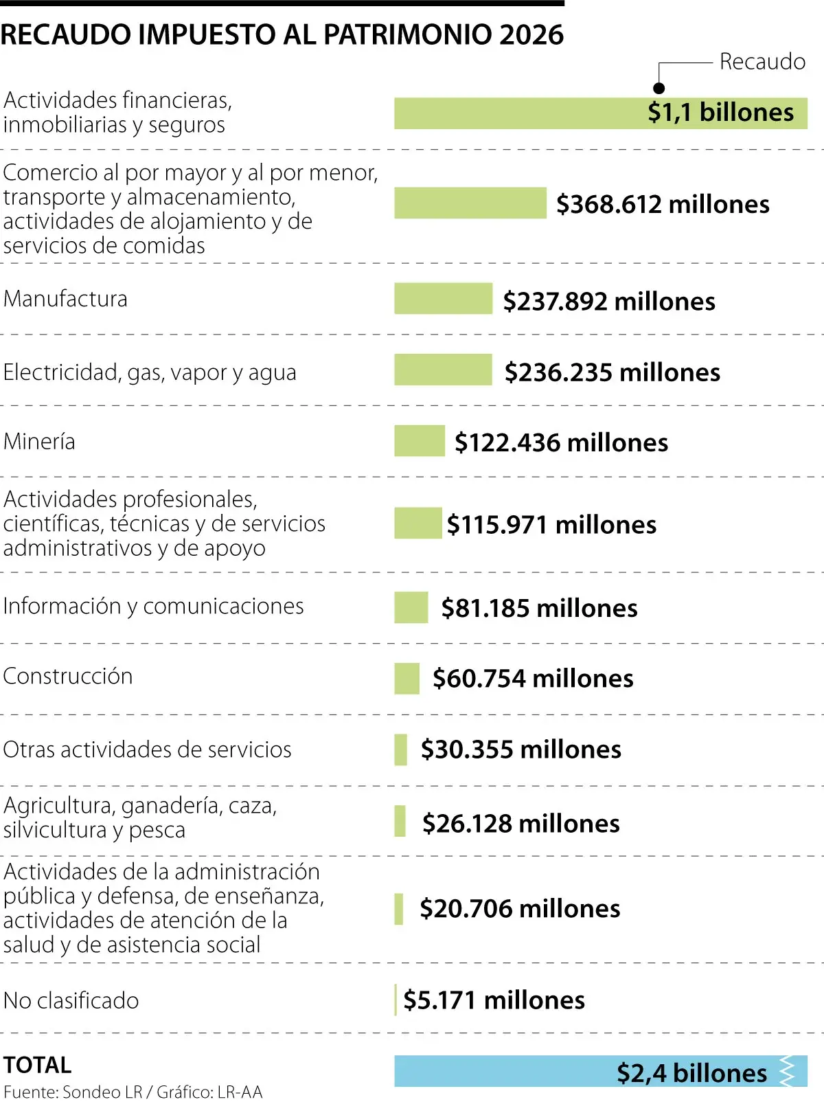 InfogrÃ¡fico