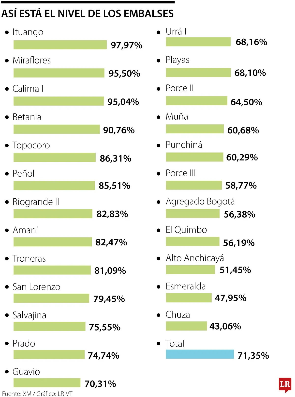 InfogrÃ¡fico