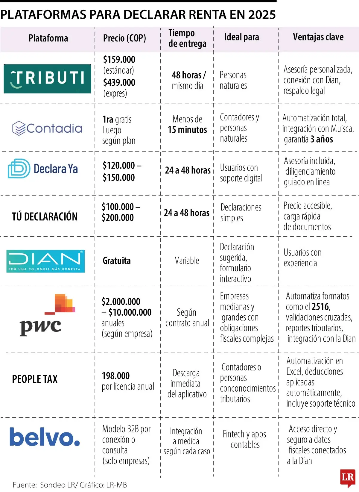 InfogrÃ¡fico