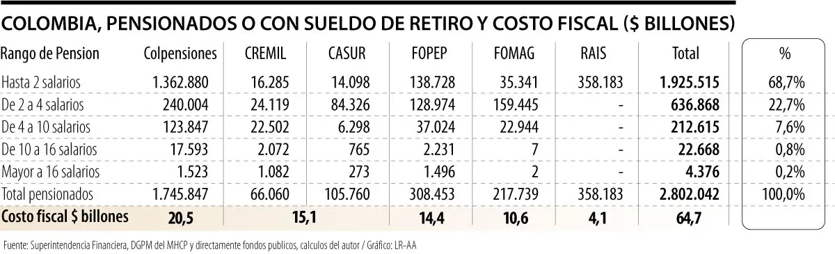 InfogrÃ¡fico