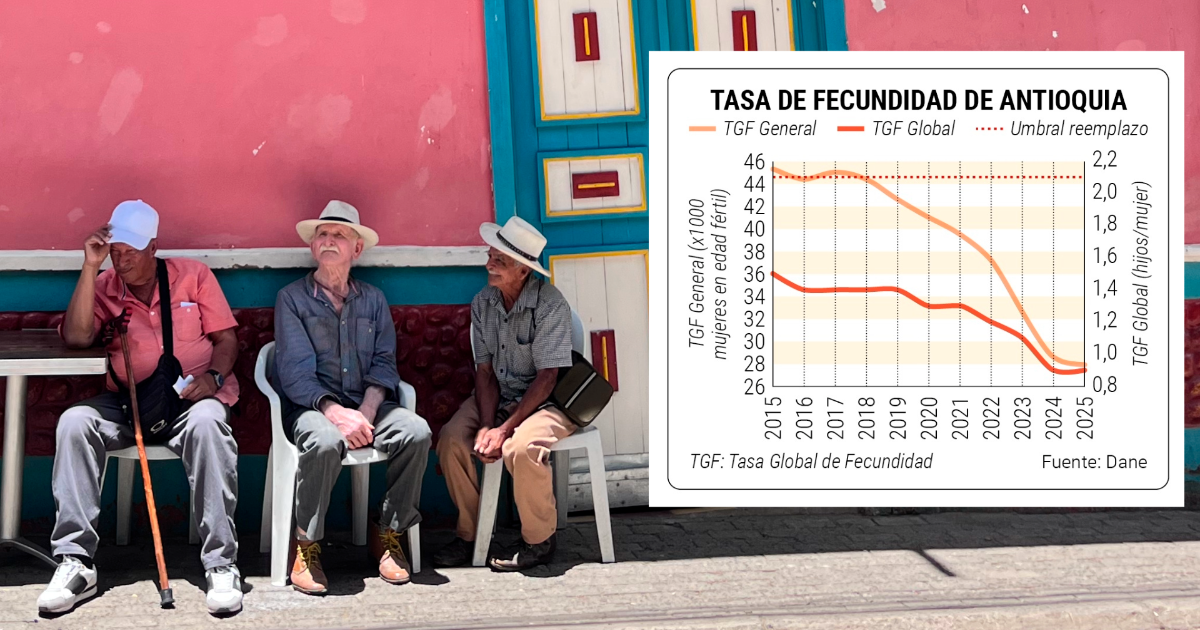 Antioquia is running out of babies: births fell 43%: what explains it and where are we going?