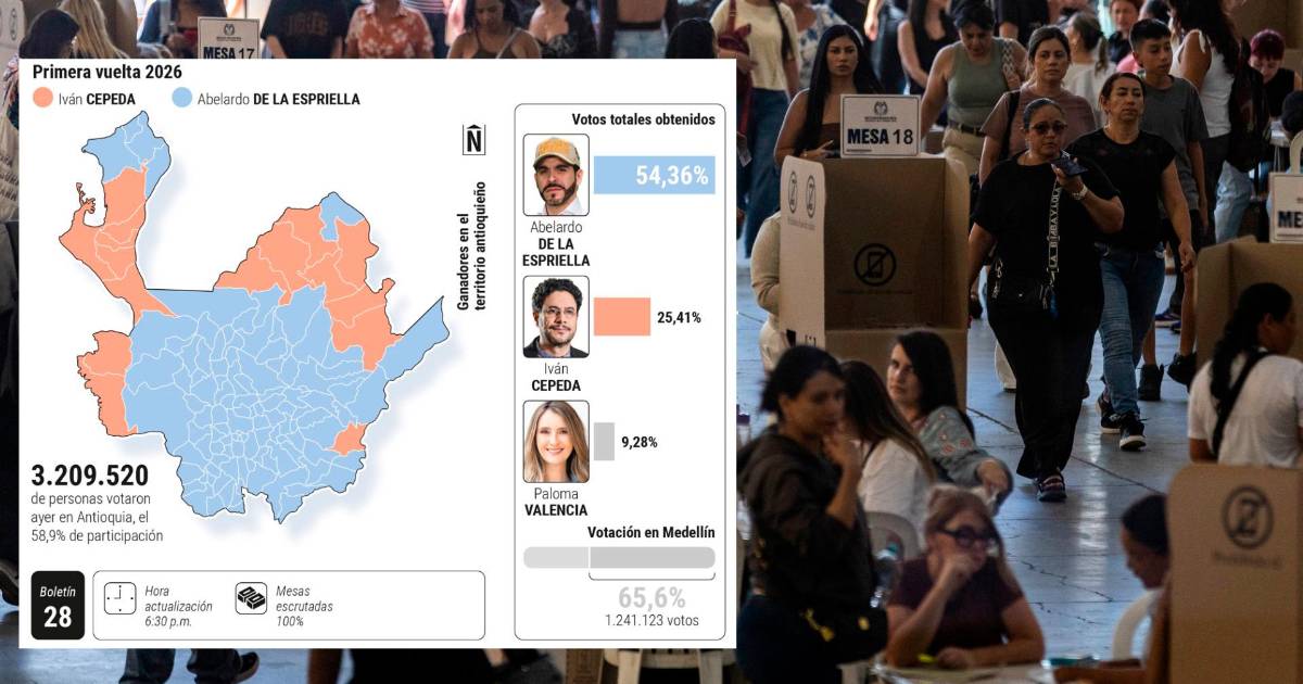 Cover image for Antioquia le puso 16% de los votos a De la Espriella: ¿cómo se reacomodará el tablero?