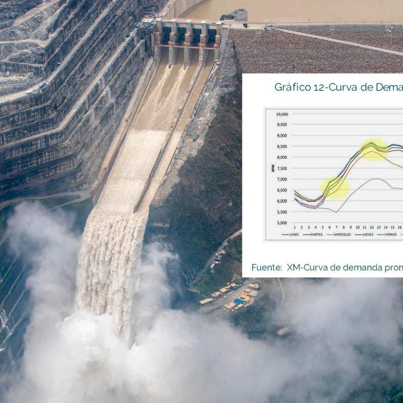 La terminación del proyecto Hidroituango se consolida como la prioridad nacional absoluta. Actualmente, sus primeros 1.200 MW en operación son determinantes para moderar el riesgo de apagón, aportando el 10,9% de la energía total del país en 2025. FOTO: JUAN ANTONIO SÁNCHEZ - EL COLOMBIANO