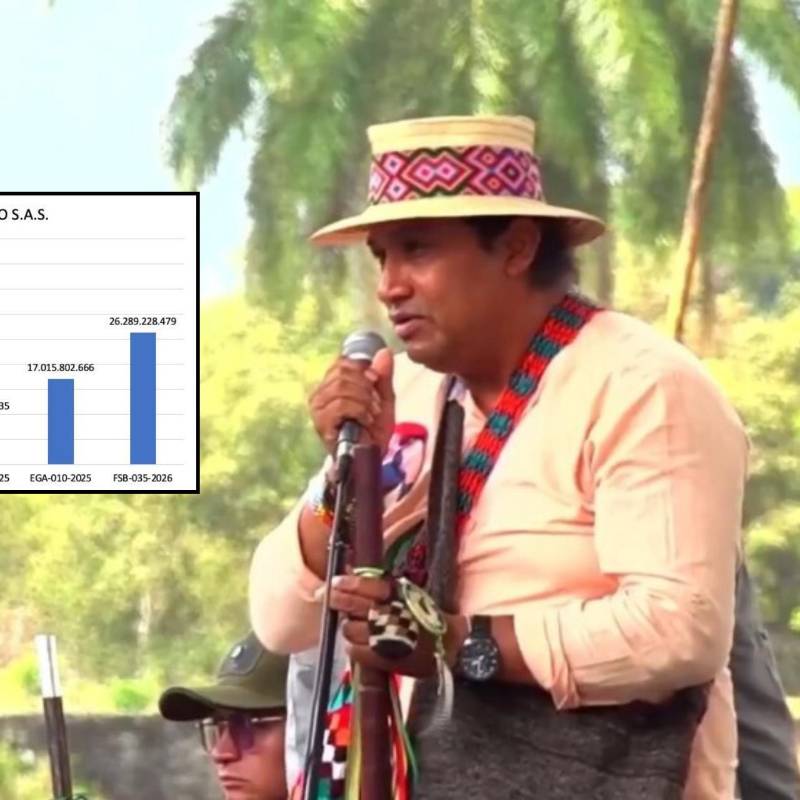 El líder indígena Alfredo Acosta aterrizó al MinIgualdad en medio de polémicas por su falta de requisitos para ocupar el cargo. 