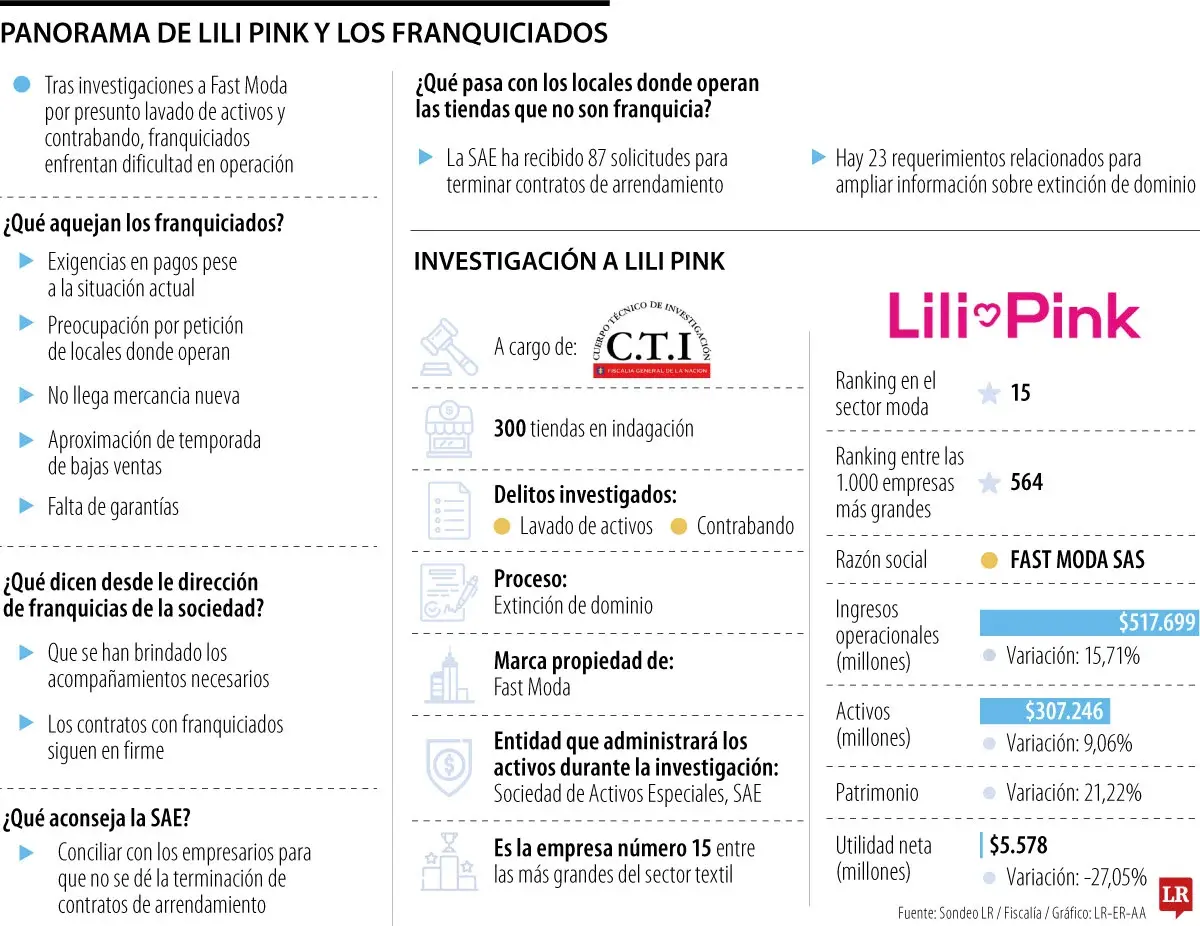 InfogrÃ¡fico
