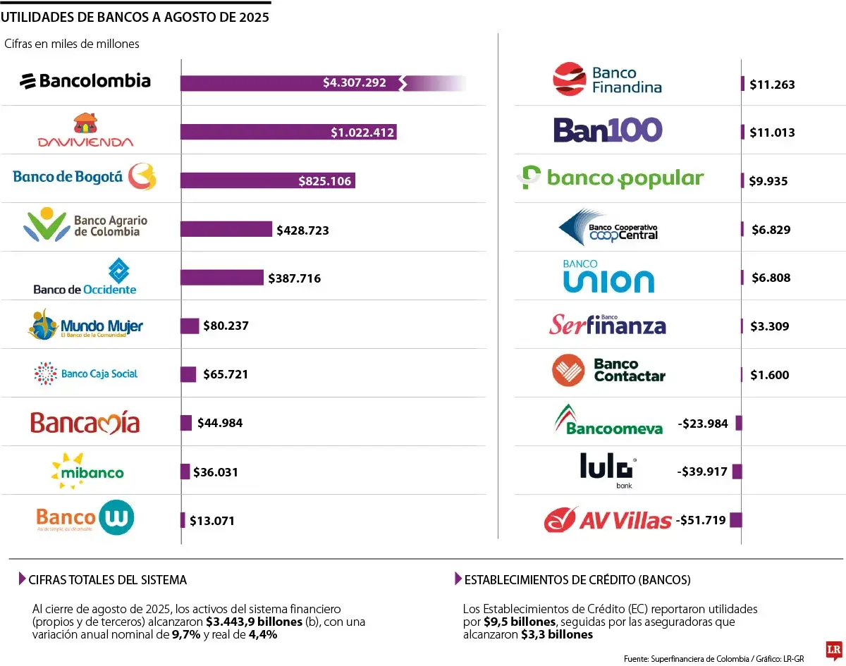 InfogrÃ¡fico