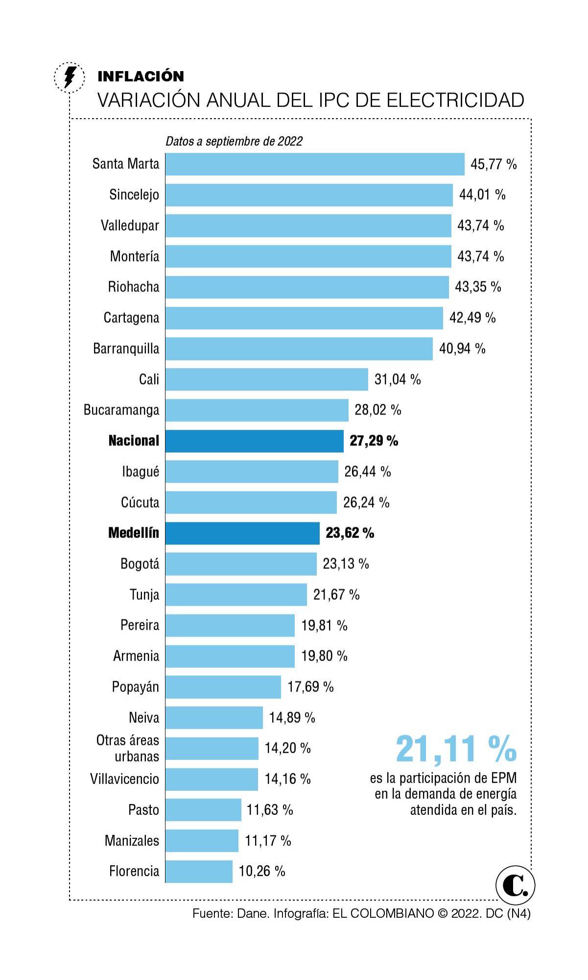InfogrÃ¡fico