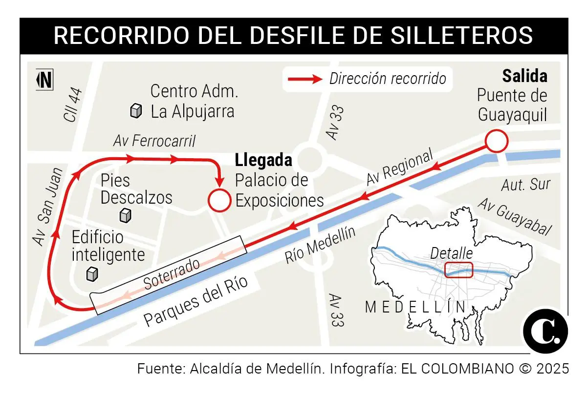 InfogrÃ¡fico