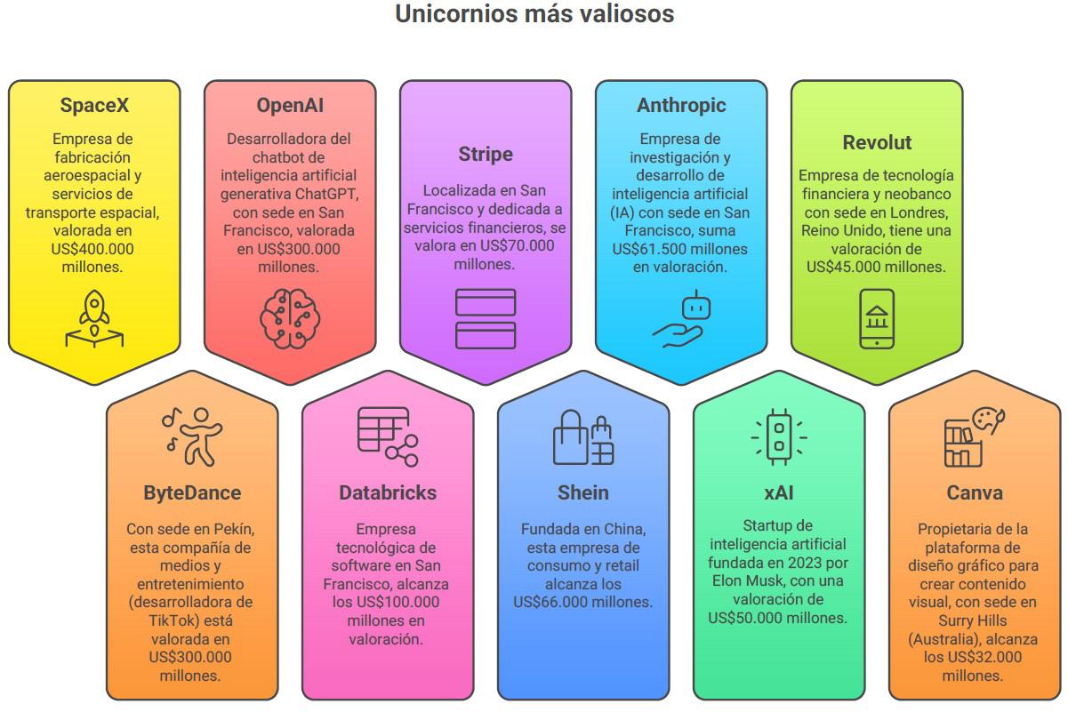 InfogrÃ¡fico
