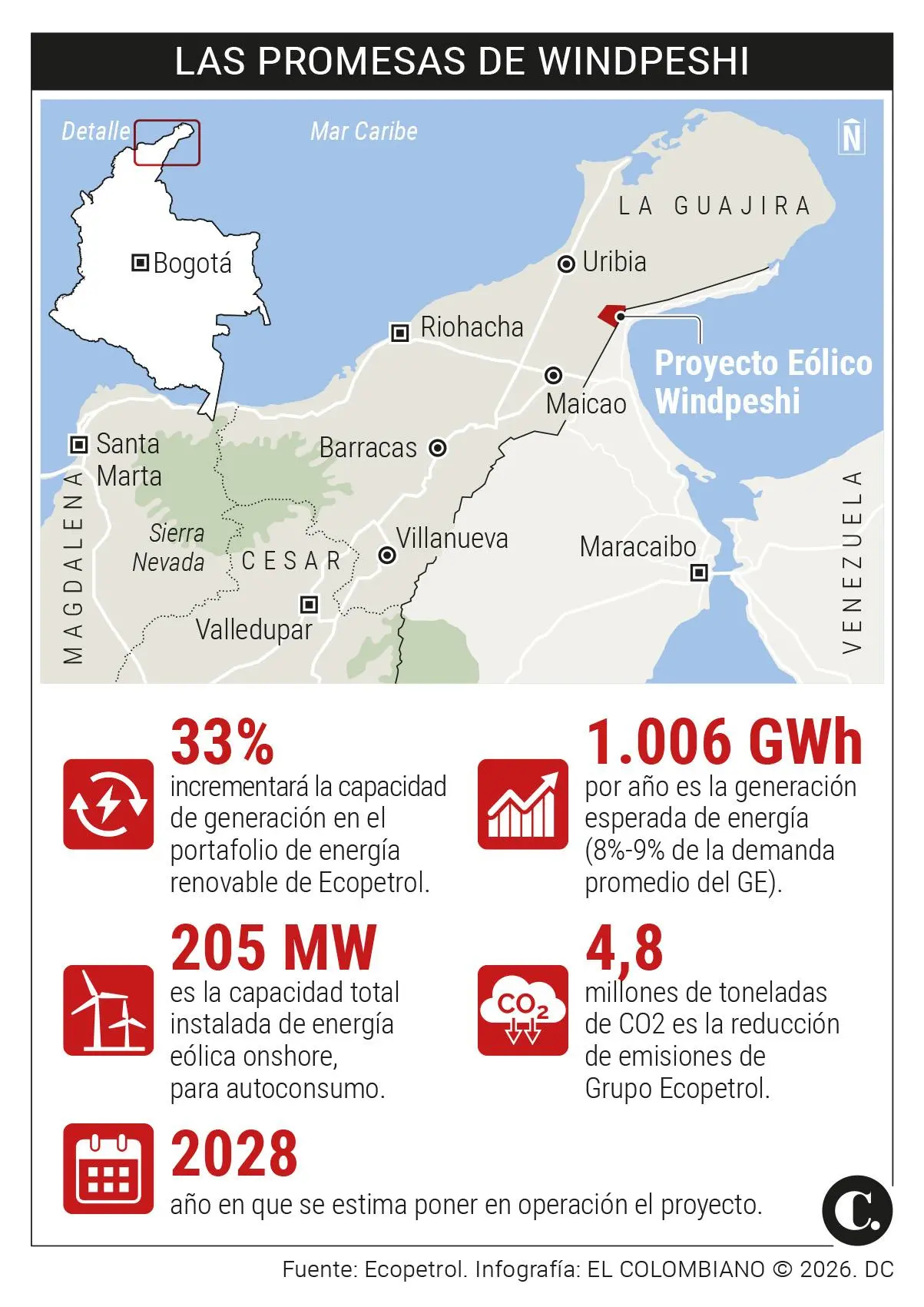 InfogrÃ¡fico