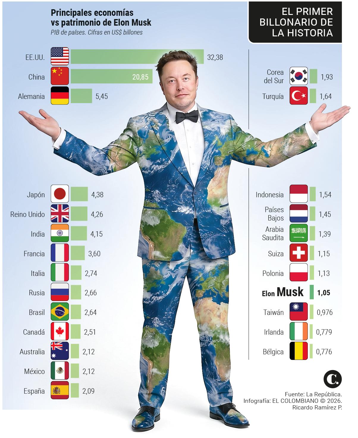 InfogrÃ¡fico