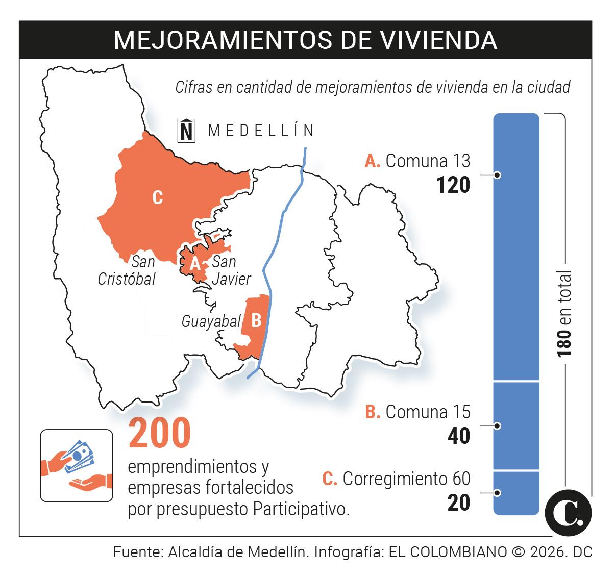 InfogrÃ¡fico