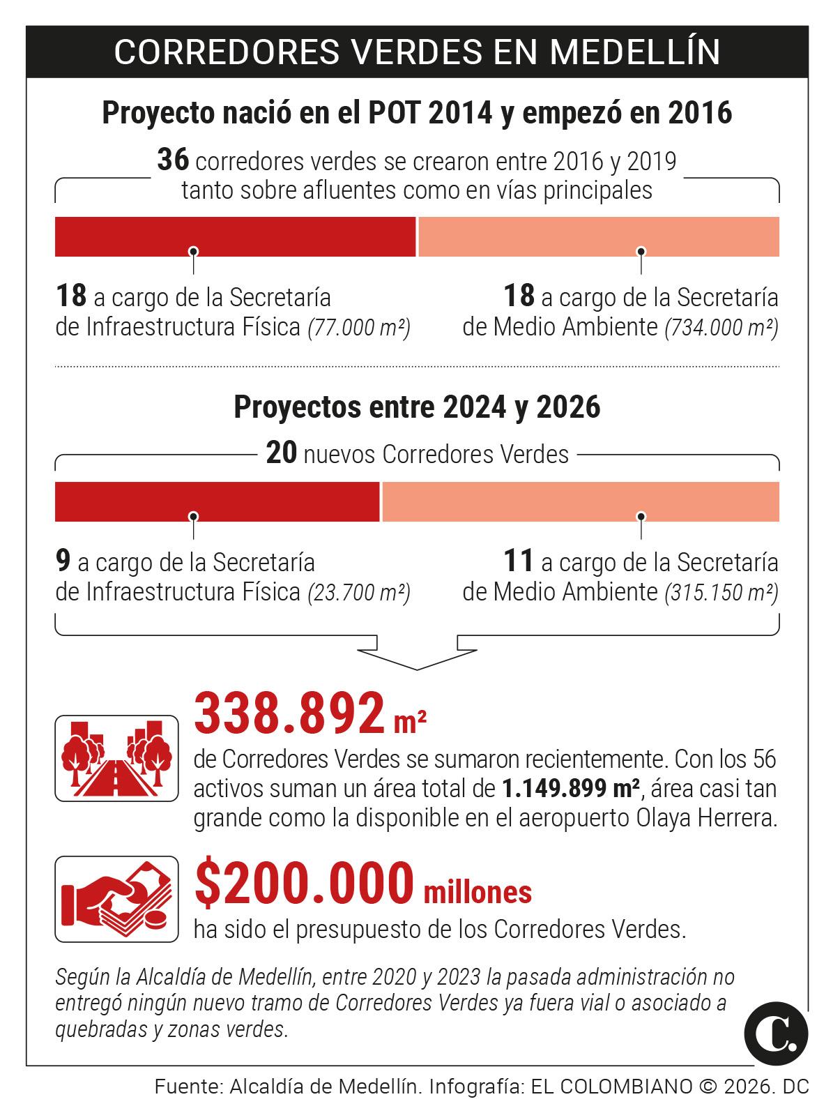 InfogrÃ¡fico