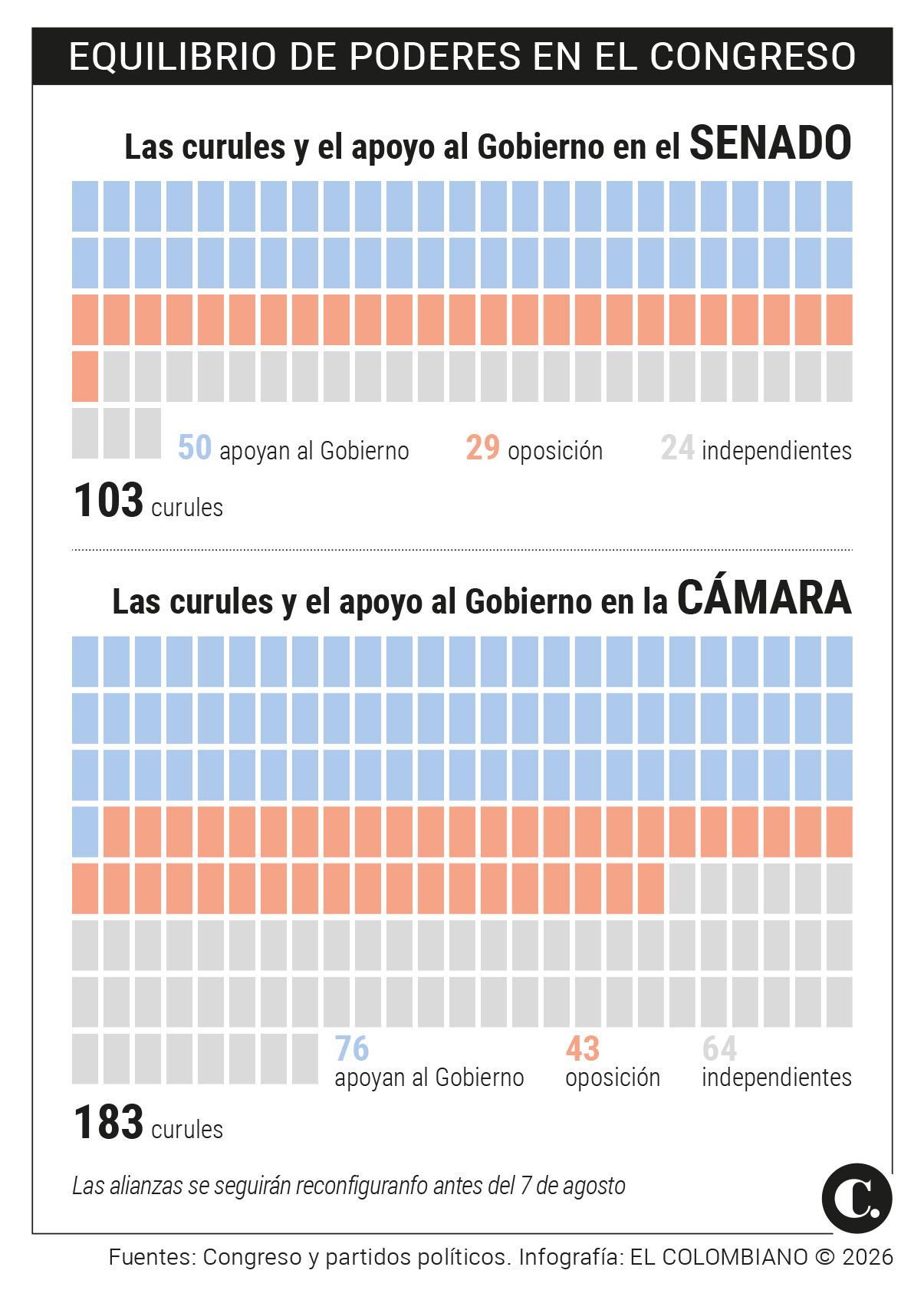 InfogrÃ¡fico