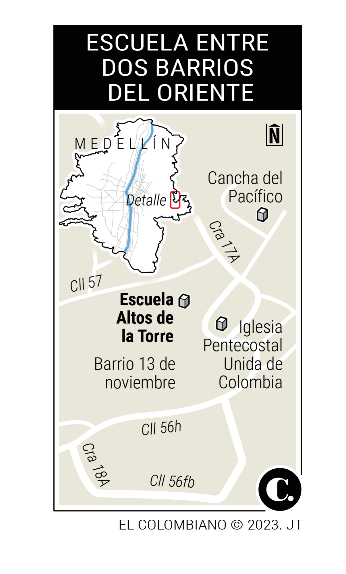 InfogrÃ¡fico