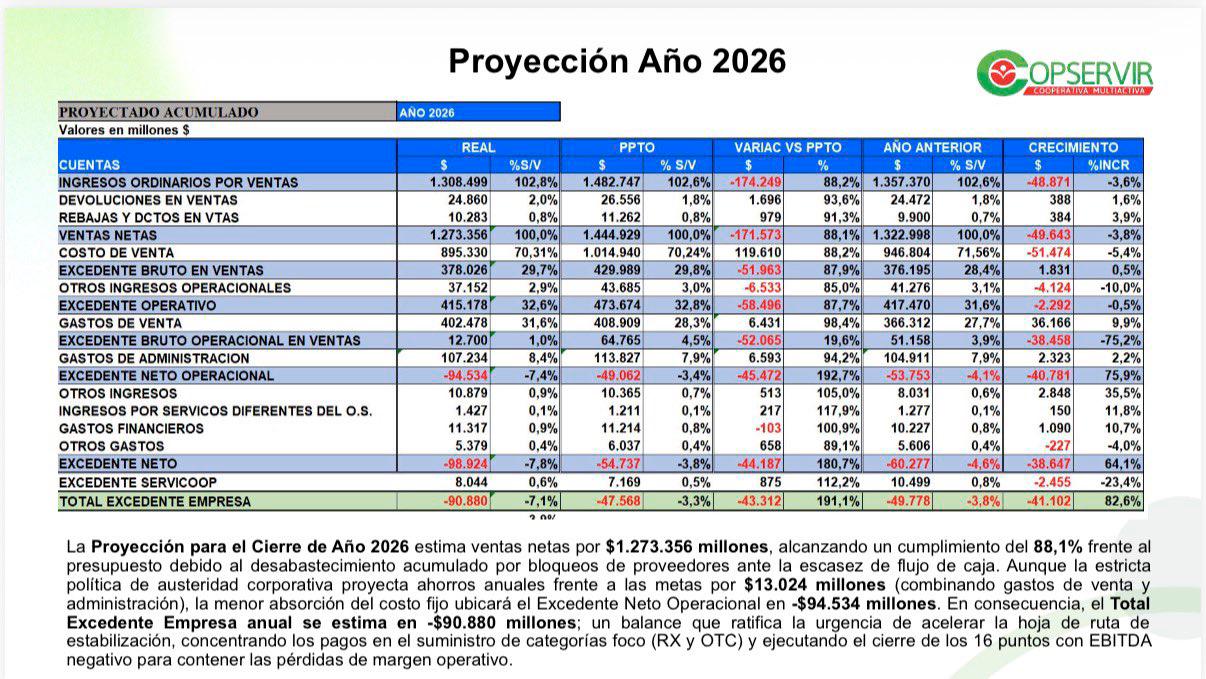 InfogrÃ¡fico