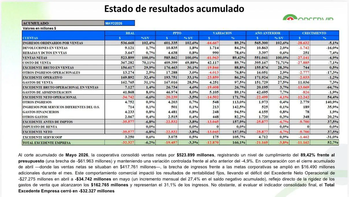 InfogrÃ¡fico