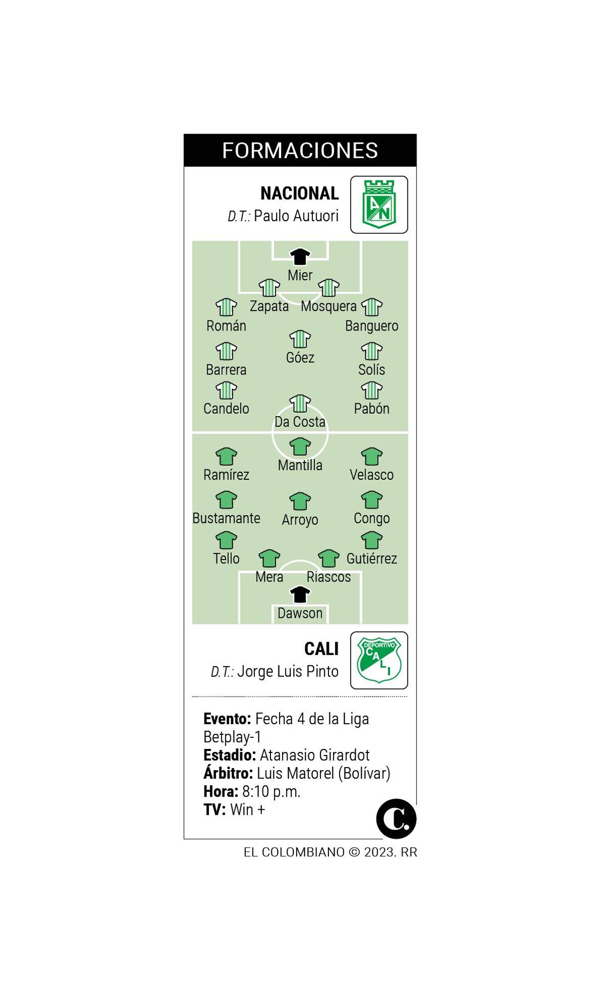 InfogrÃ¡fico