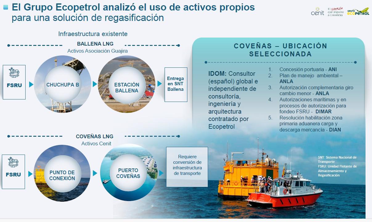 InfogrÃ¡fico