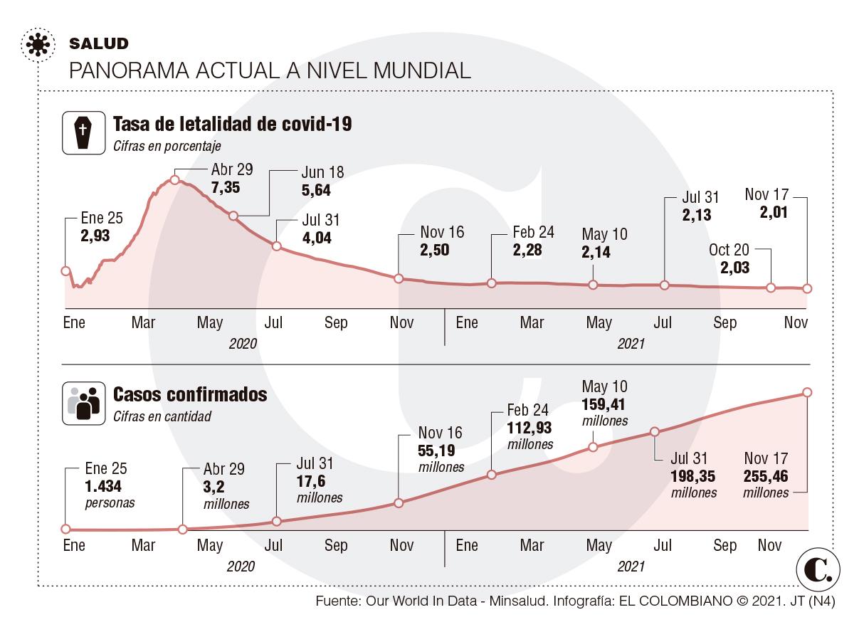 InfogrÃ¡fico