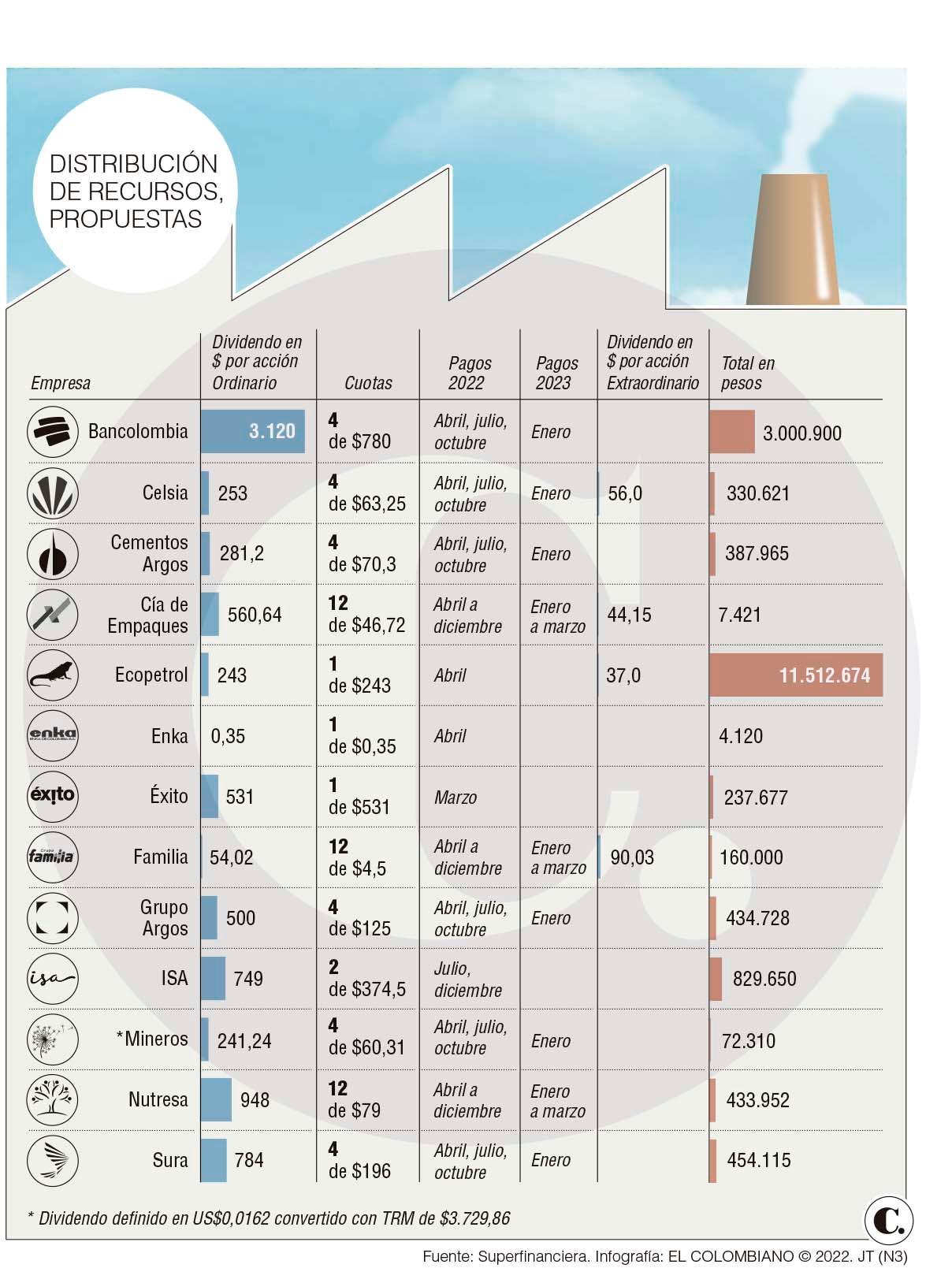 InfogrÃ¡fico