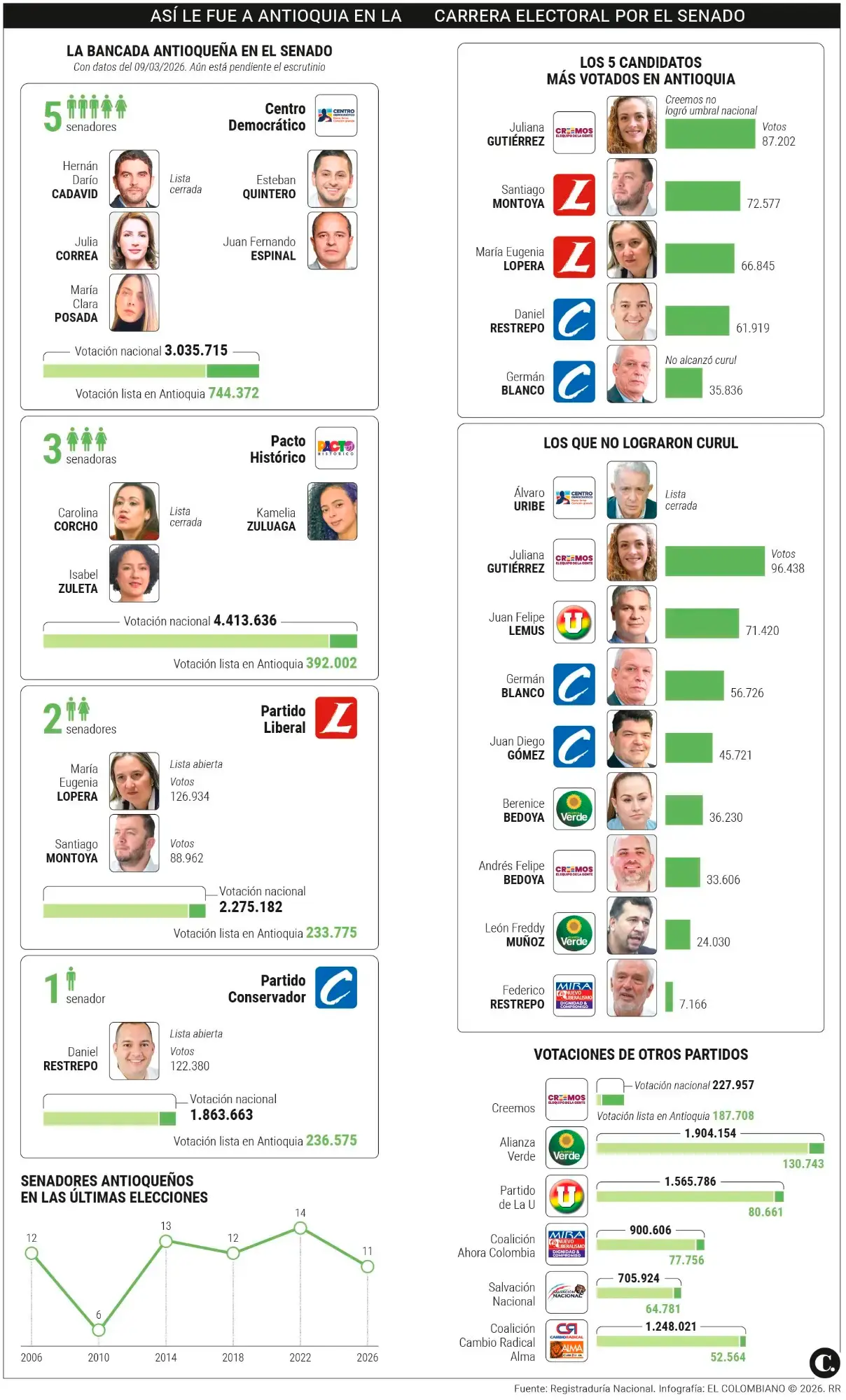 InfogrÃ¡fico