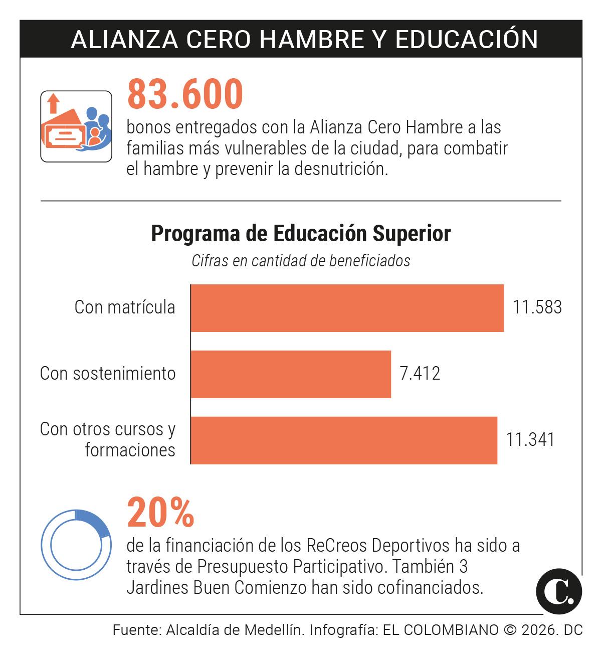 InfogrÃ¡fico