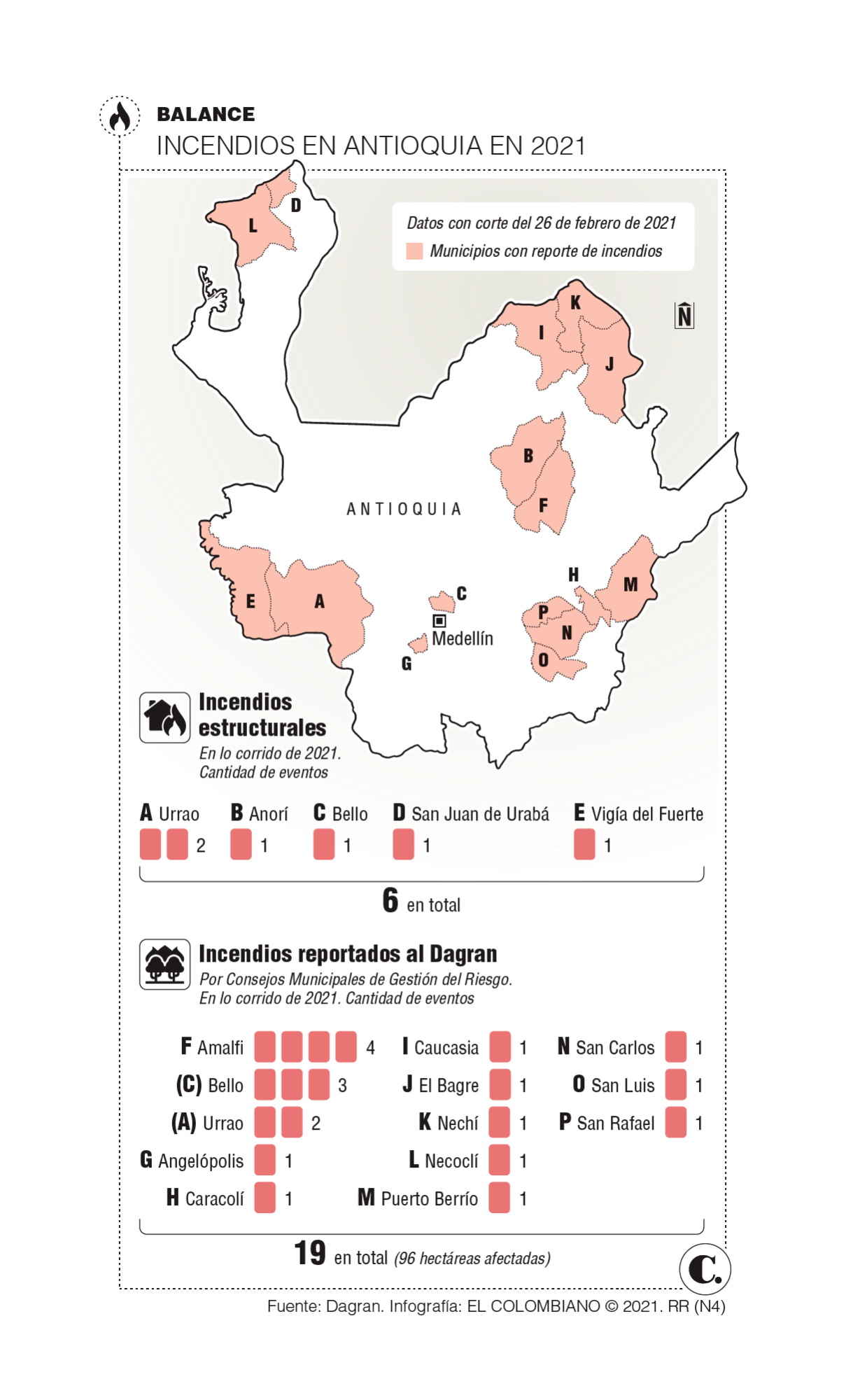 InfogrÃ¡fico