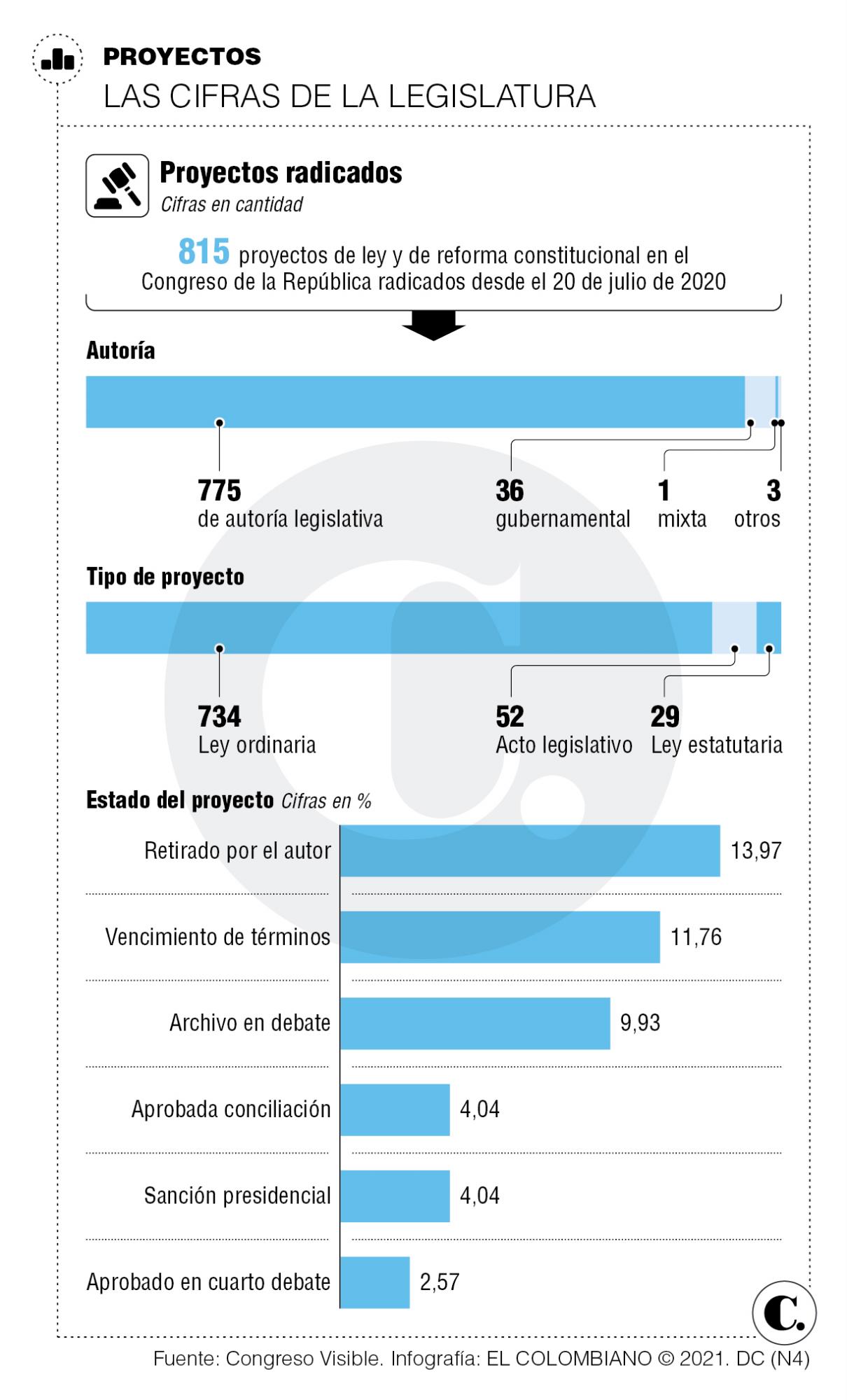 InfogrÃ¡fico